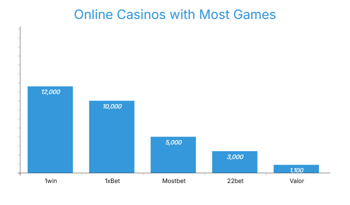 1win online games